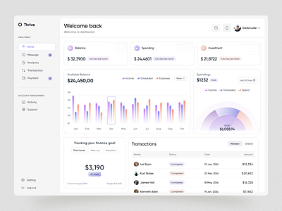 Finance Dashboard UI Design for Real-Time Data analytics banking platform charts clean ui dashboard design dashboard ui data visualization design inspiration finance dashboard financial design financial tracker fintech money management product design saas saas design user experience user interface uxui web app design