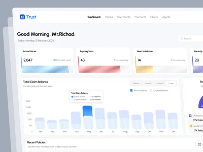 Trust - Insurance Dashboard admin agent analytics business dashboard chart claims clean client insurance coverages design figma health health dashboard insurance insurance dashboard insurance management insurance technology policies product design ui