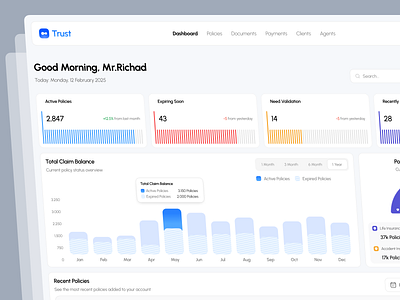 Trust - Insurance Dashboard admin agent analytics business dashboard chart claims clean client insurance coverages design figma health health dashboard insurance insurance dashboard insurance management insurance technology policies product design ui