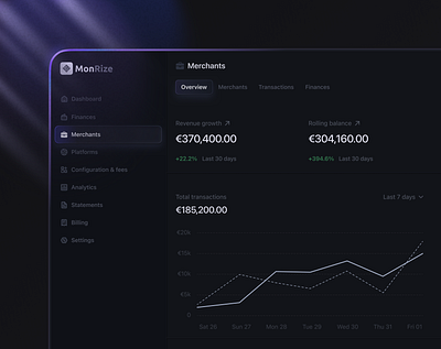 Merchants analytics dashboard analytics darkmode dashboard datavisualization finance fintech saas ui uidesign ux webap