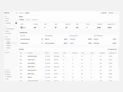 Analytics app design product ui ux web app