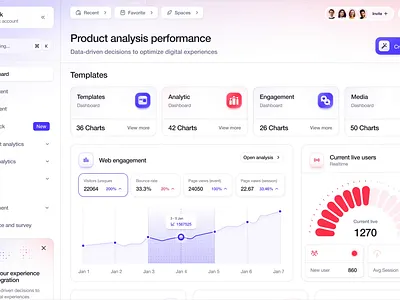Qlick- AI Driven business intelligence platform ai bar chart chart dashboard data design guage trendy design ui user interface ux visualization web web application webapp webdesign website