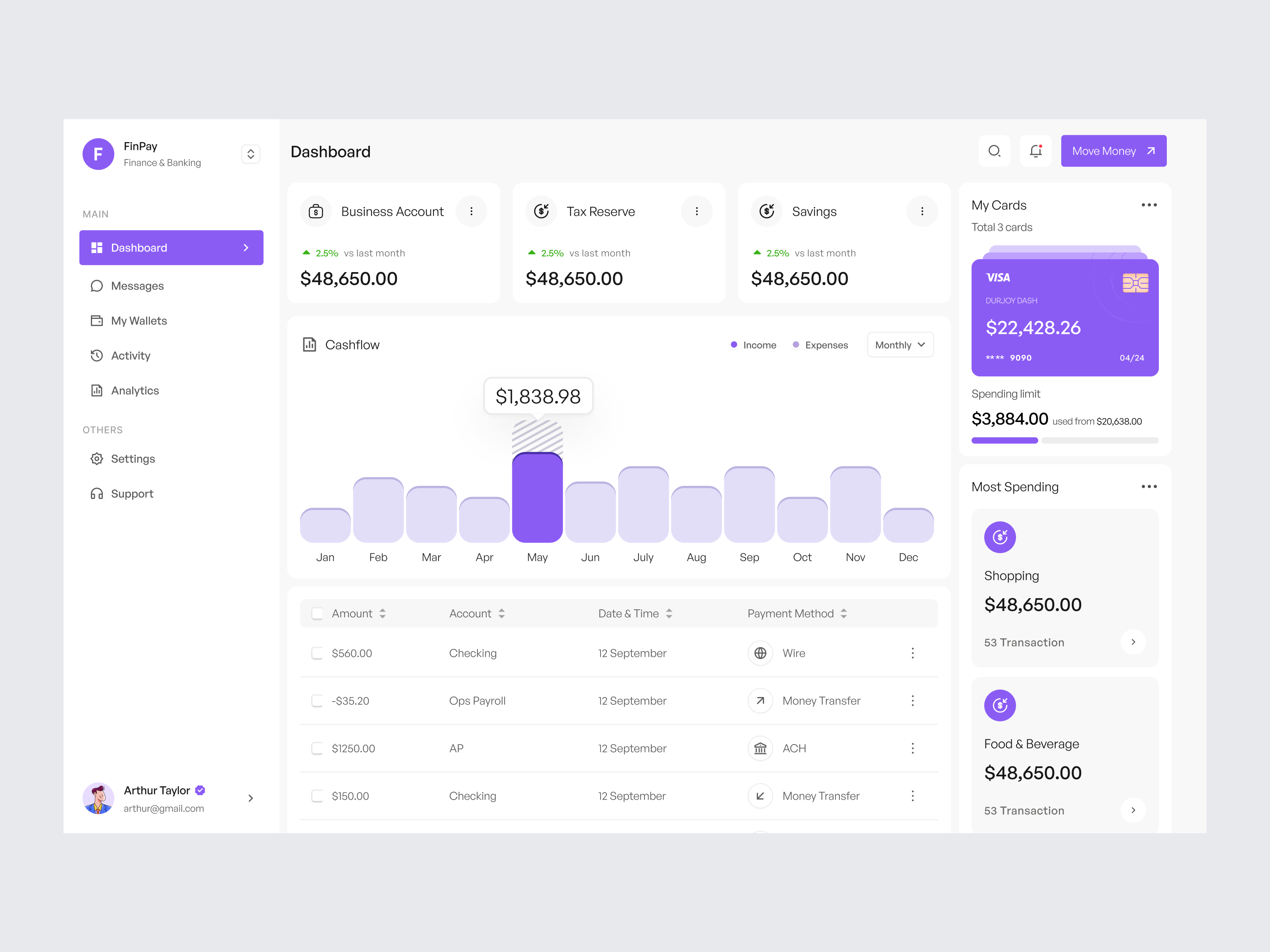 Example of Dashboard Design / Finance / Crypto