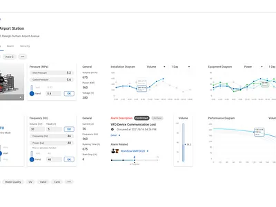 UI of remote control - Scada system redesign ui design