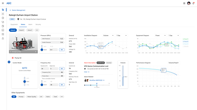 UI of remote control - Scada system redesign ui design