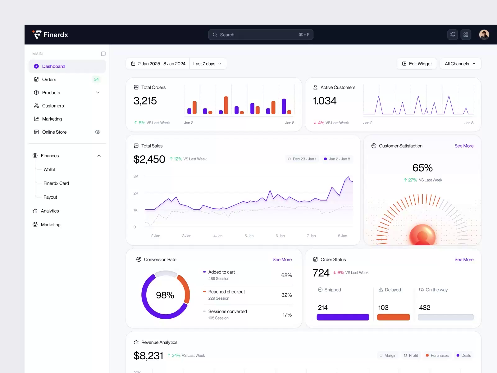 Example of Finerdx — E-commerce Sales Analytics Dashboard