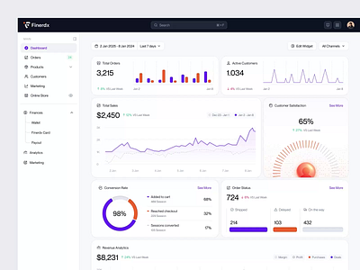 Finerdx — E-commerce B2B Dashboard analytics animate b2b charts clean customer management dashboard data visualization dipa inhouse ecommerce intuitive design modern design product design saas sales analytics startup ui uiux web app