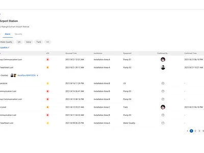 Design of issue management ui design