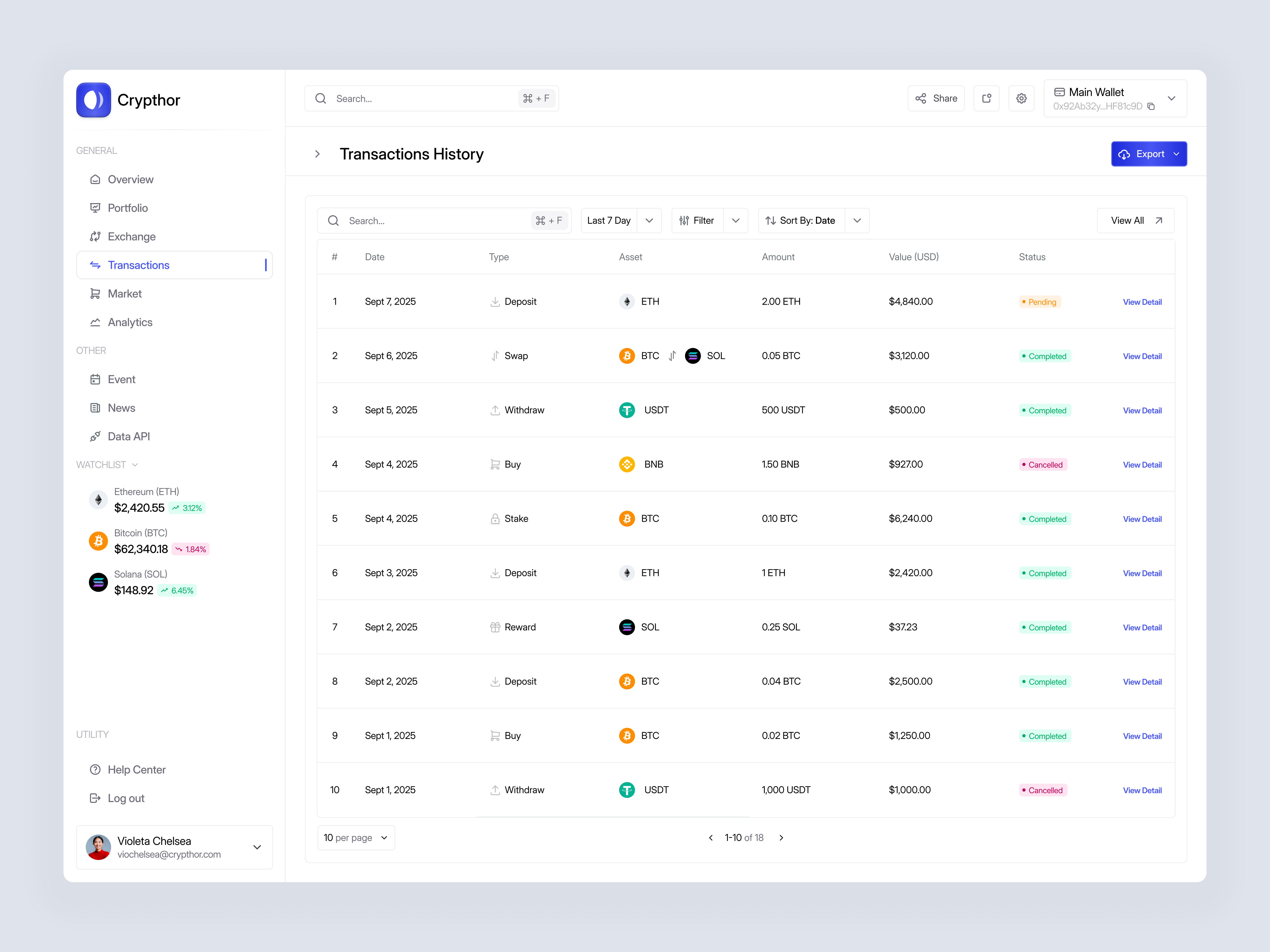 Crypto Transactions History Dashboard blockchain crypto crypto dashboard cryptocurrency dashboard design finance financial history investment minimal modern trade trading transaction transaction dashboard ui ui design ux design website