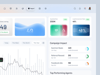 Sales Performance Report Real Estate Dashboard anlaytics business chart dashboard design minimal modern performance property real estate real estate dashboard report sales sales performance sales performance dashboard seller ui ui design ux design website