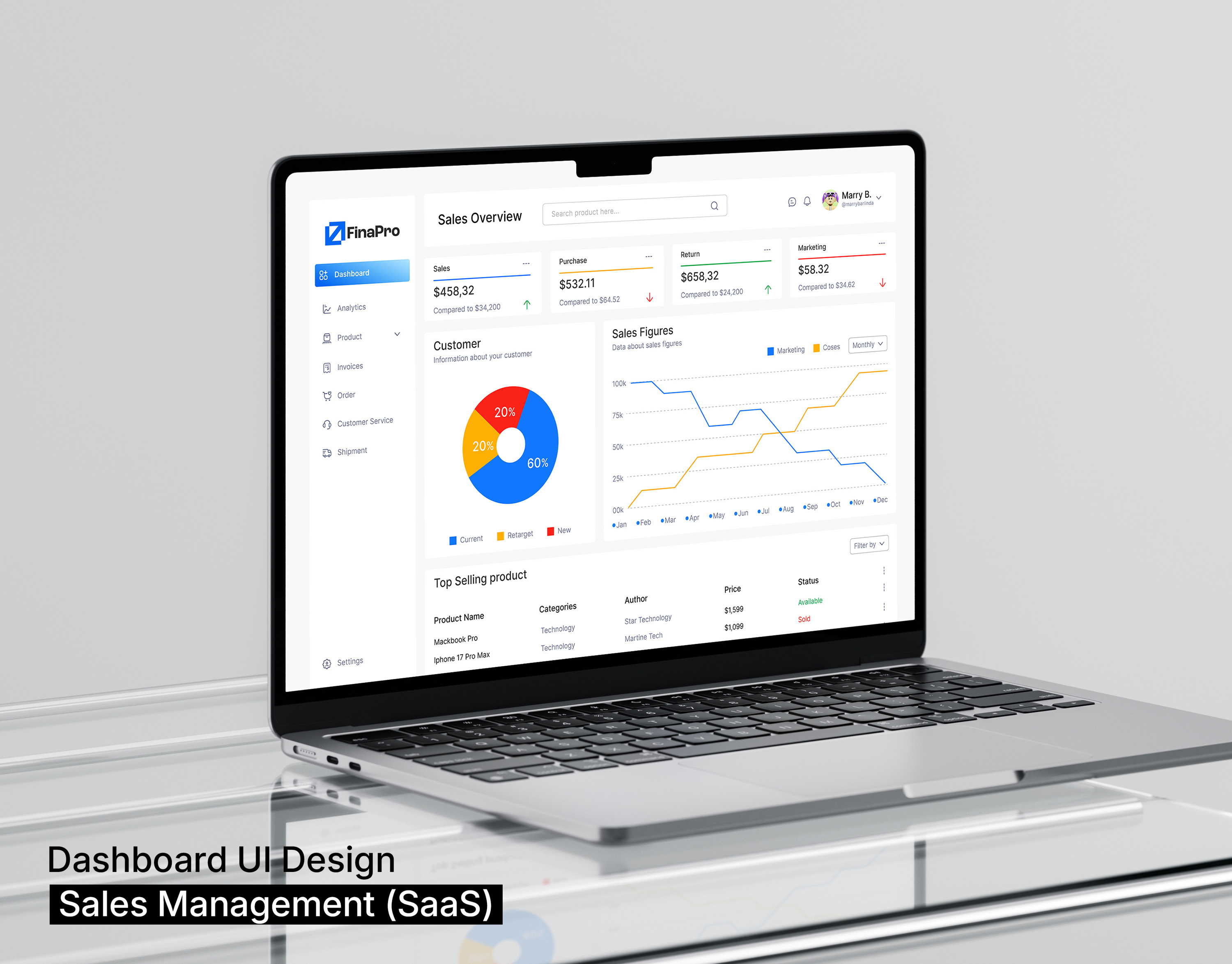 Sales Management Dashboard UI/UX Design- SaaS dashboard design dashboard ui dashboard ui design financial dashboard saas saas dashboard saas dashboard ui design saas design saas landing page saas product design saas website sales sales management sales management dashboard ui ui design ui ux ux research