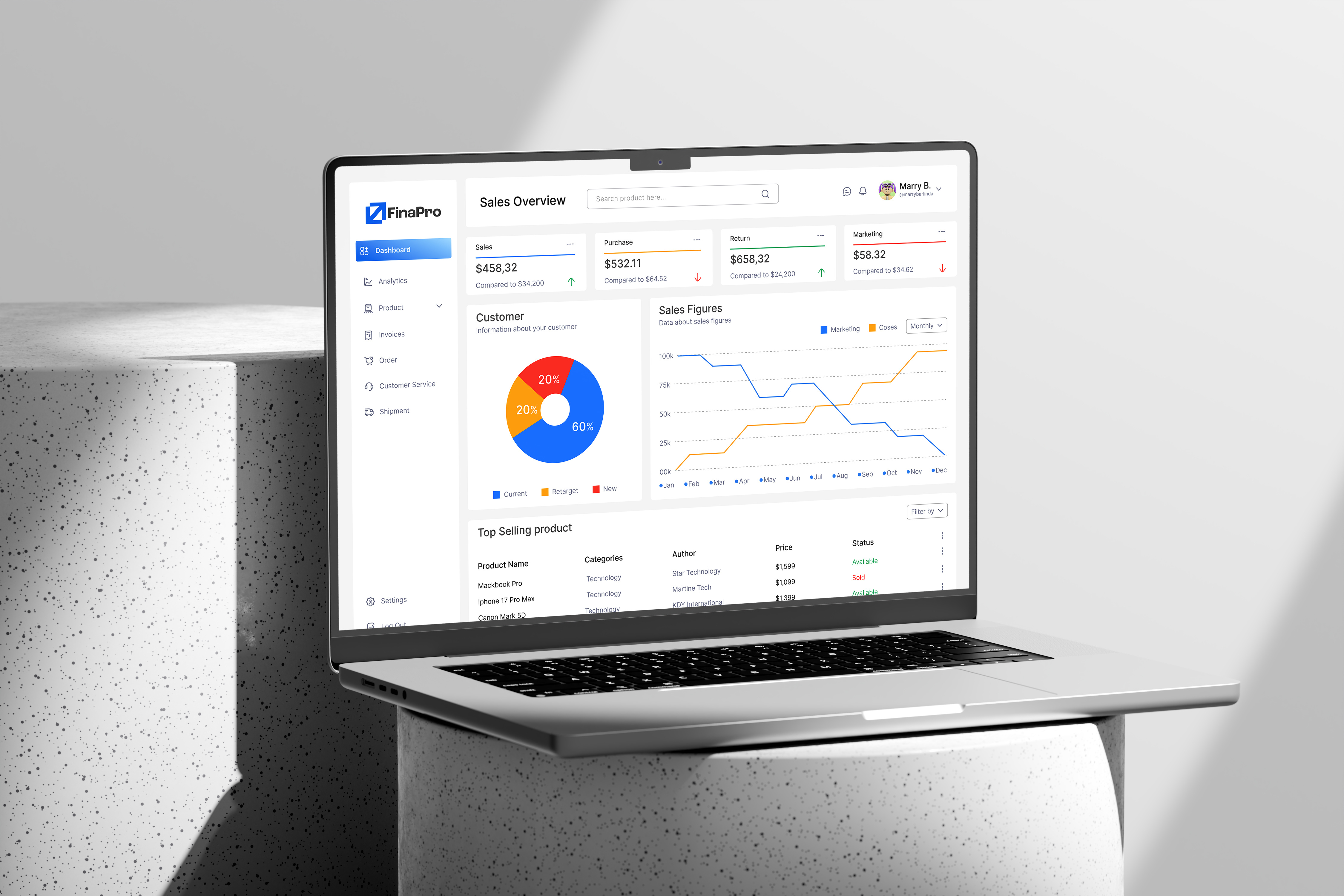 Example of Fintech, Sales, Saas Dashboard UI Design
