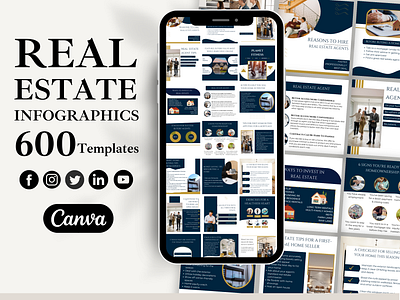 Real Estate Infographics Canva Templates canva facebok instagram real estate templates