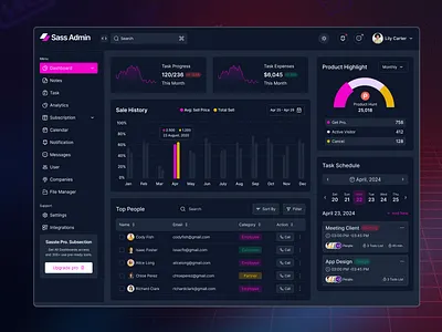 SaaS Admin Dashboard UI — Modern Analytics & Management Panel 3d admin admin panel analytics branding color dashboard dashboard ui design figma graphic design minimal motion graphics new saas saas dashboard ui ui design ux web design