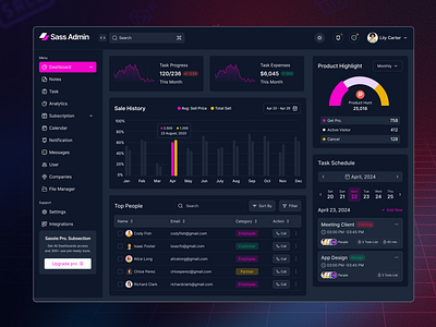 SaaS Admin Dashboard UI — Modern Analytics & Management Panel 3d admin admin panel analytics branding color dashboard dashboard ui design figma graphic design minimal motion graphics new saas saas dashboard ui ui design ux web design
