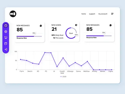 Analytics Dashboard UI analyticsdesign cleandesign dashboardui datavisualization designsystem dribbbleportfolio interactiondesign interfacedesign minimalui modernui productdesign uidesign uxdesign webappdesign webdashboard
