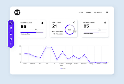 Analytics Dashboard UI analyticsdesign cleandesign dashboardui datavisualization designsystem dribbbleportfolio interactiondesign interfacedesign minimalui modernui productdesign uidesign uxdesign webappdesign webdashboard