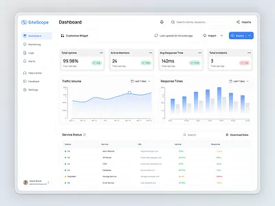 Web Monitoring Dashboard UI — SiteScope admin panel analytics charts clean ui dashboard data visualization interface design light theme minimal dashboard modern design saas system status ui design ux ui web app web monitoring