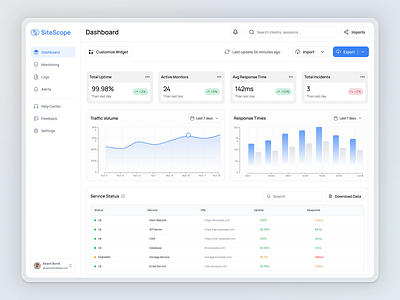 Web Monitoring Dashboard UI — SiteScope admin panel analytics charts clean ui dashboard data visualization interface design light theme minimal dashboard modern design saas system status ui design ux ui web app web monitoring