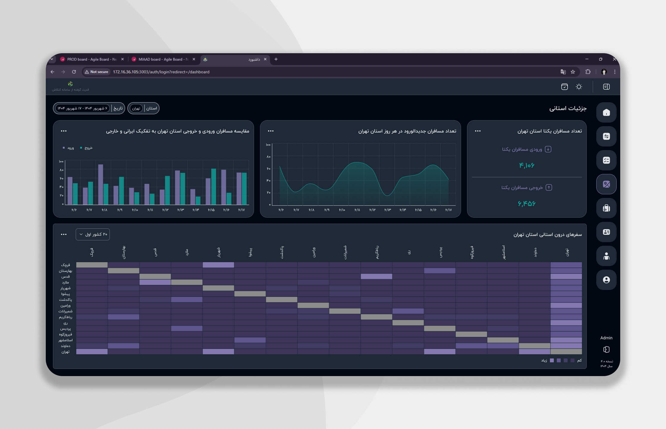 Travel Control Dashboard by Fatemeh Tabibian on Dribbble