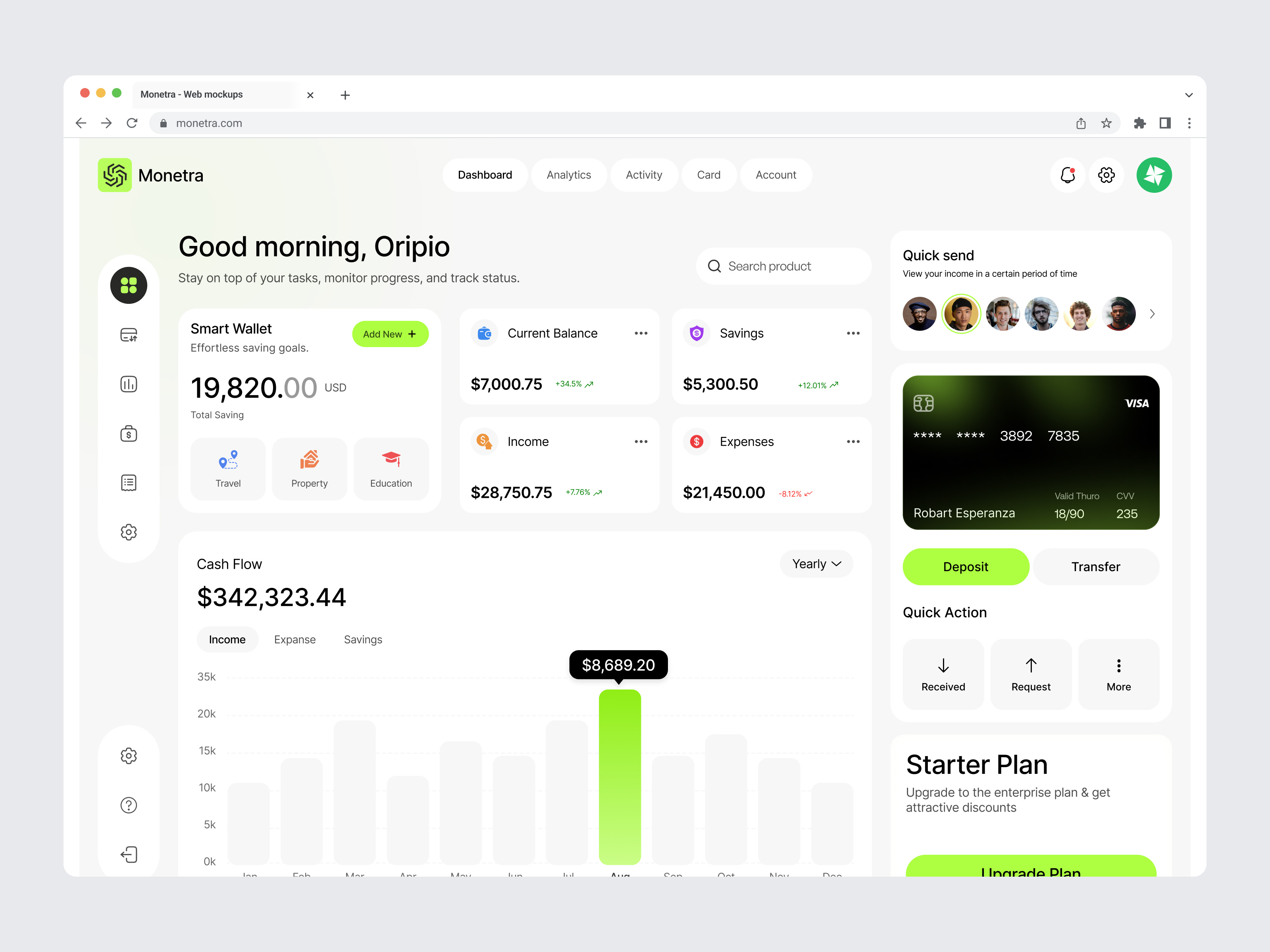 Example of Dashboard Design 