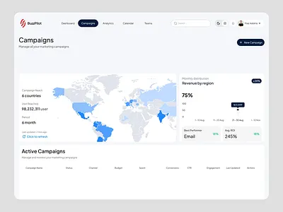 Buzz Pilot - Marketing Campaigns SaaS analytics b2b cleanui components dashboard design system kpis map marketing campaigns product design saas tables ux strategy