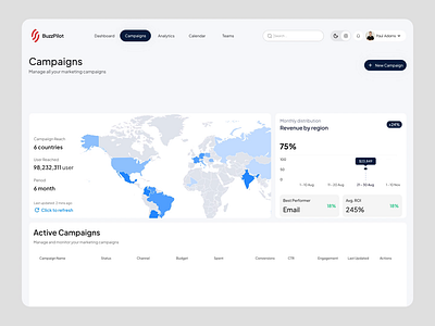 Buzz Pilot - Marketing Campaigns SaaS analytics b2b cleanui components dashboard design system kpis map marketing campaigns product design saas tables ux strategy