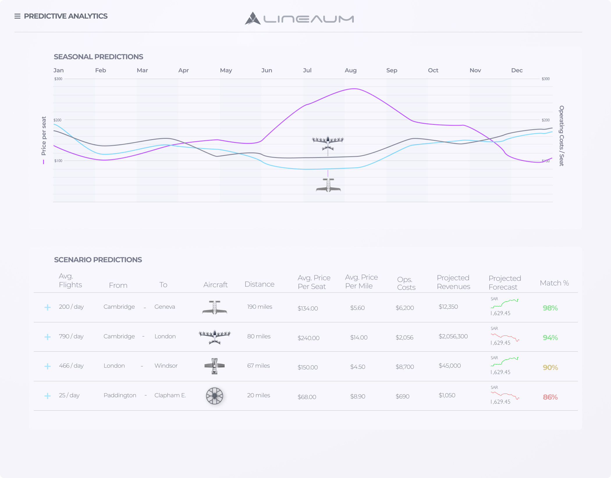 Example service media