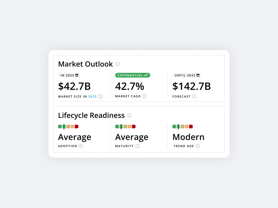 Insight Panel — Dasboard UI app dasboard ui