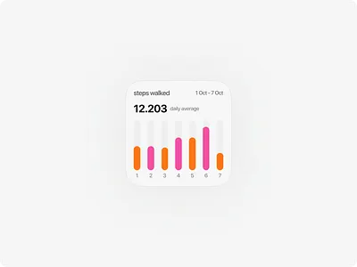 Steps walked widget, apple style apple style clean design dashboard gradients movement steps tracker ui ux widget