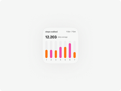Steps walked widget, apple style apple style clean design dashboard gradients movement steps tracker ui ux widget