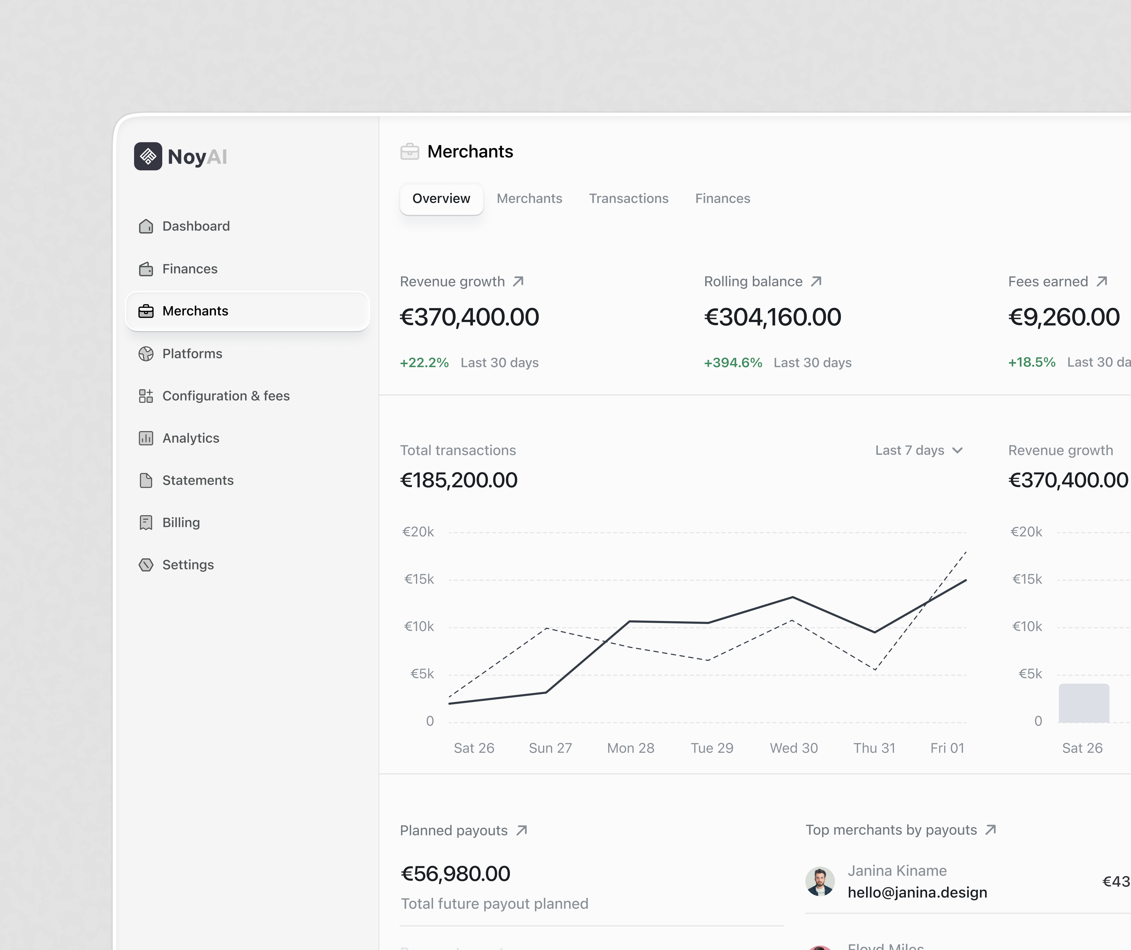 Example of Merchants analytics dashboard | White
