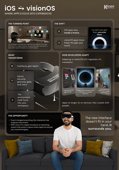 Convert iOS to visionOS App Design animation app design design graphic design ios app mobile app design ui ux