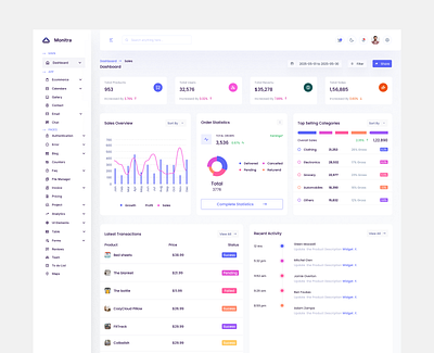 Sales Business Admin Dashboard Design 3d branding graphic design logo ui