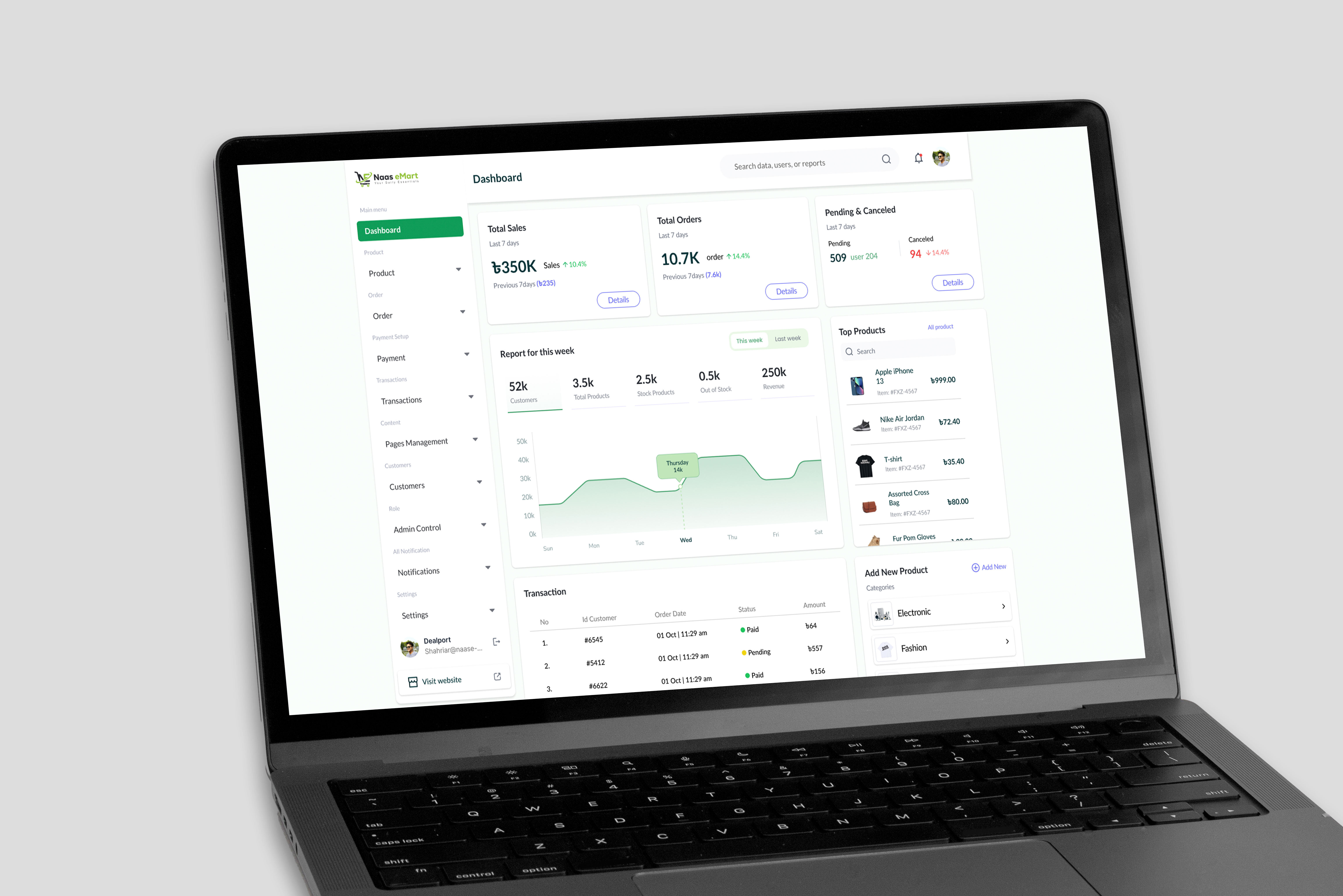 Example of Dashboard Design
