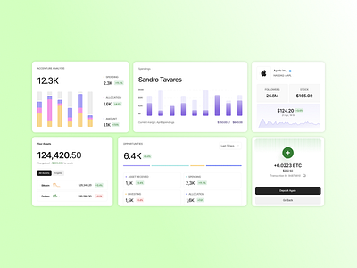 AI Finance Dashboard – Smart Analytics & Portfolio Overview ai analytics crypto dashboard data visualization expense tracking figma finance financial metrics fintech investment minimal ui modern design portfolio real time data saas stock trading platform ui design wealth management