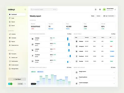 Dashboard UI admin app design dashboard dashboard ui product design product ui saas saas app saas dashboard ui ui design web web app