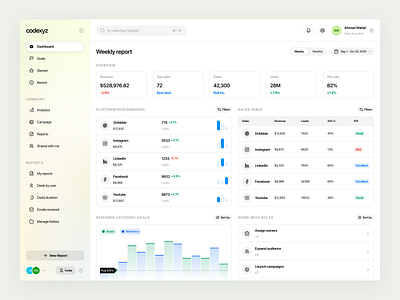 Dashboard UI admin app design dashboard dashboard ui product design product ui saas saas app saas dashboard ui ui design web web app