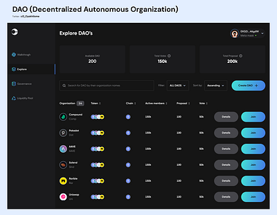 DAO (Decentralized Autonomous Organization) blockchain cryptocurrencies dao defi design ui ux web3