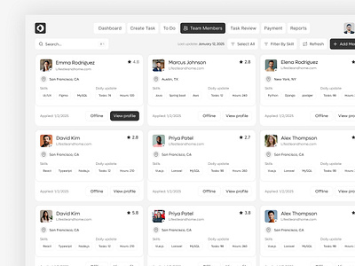 OpsLoop | Team Members Management Dashboard UI admin panel card layout clean ui dashboard dashboard design employee directory enterprise software hr tech minimal design productivity dashboard profile cards saas platform skill tracking team collaboration team management ui design user profile ux design web application workforce management
