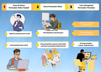 Illustrations of Academy Ethics design graphic design illustration vector