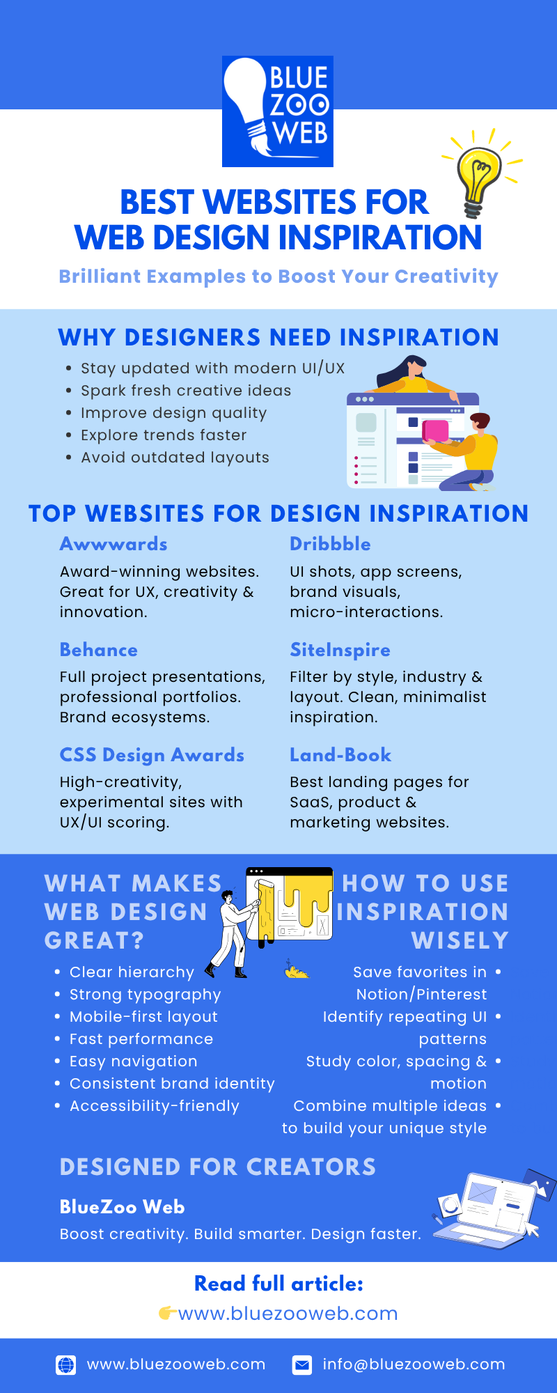 Best Websites for Web Design Inspiration creative design graphic design ui ux web design web design agency web design inspiration