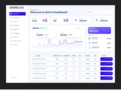 Sales Analytics Dashboard app dashboard dashboard design dashboard ui landing page landing page design sales an ui ui design uiux website design