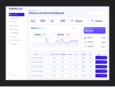 Sales Analytics Dashboard app dashboard dashboard design dashboard ui landing page landing page design sales an ui ui design uiux website design