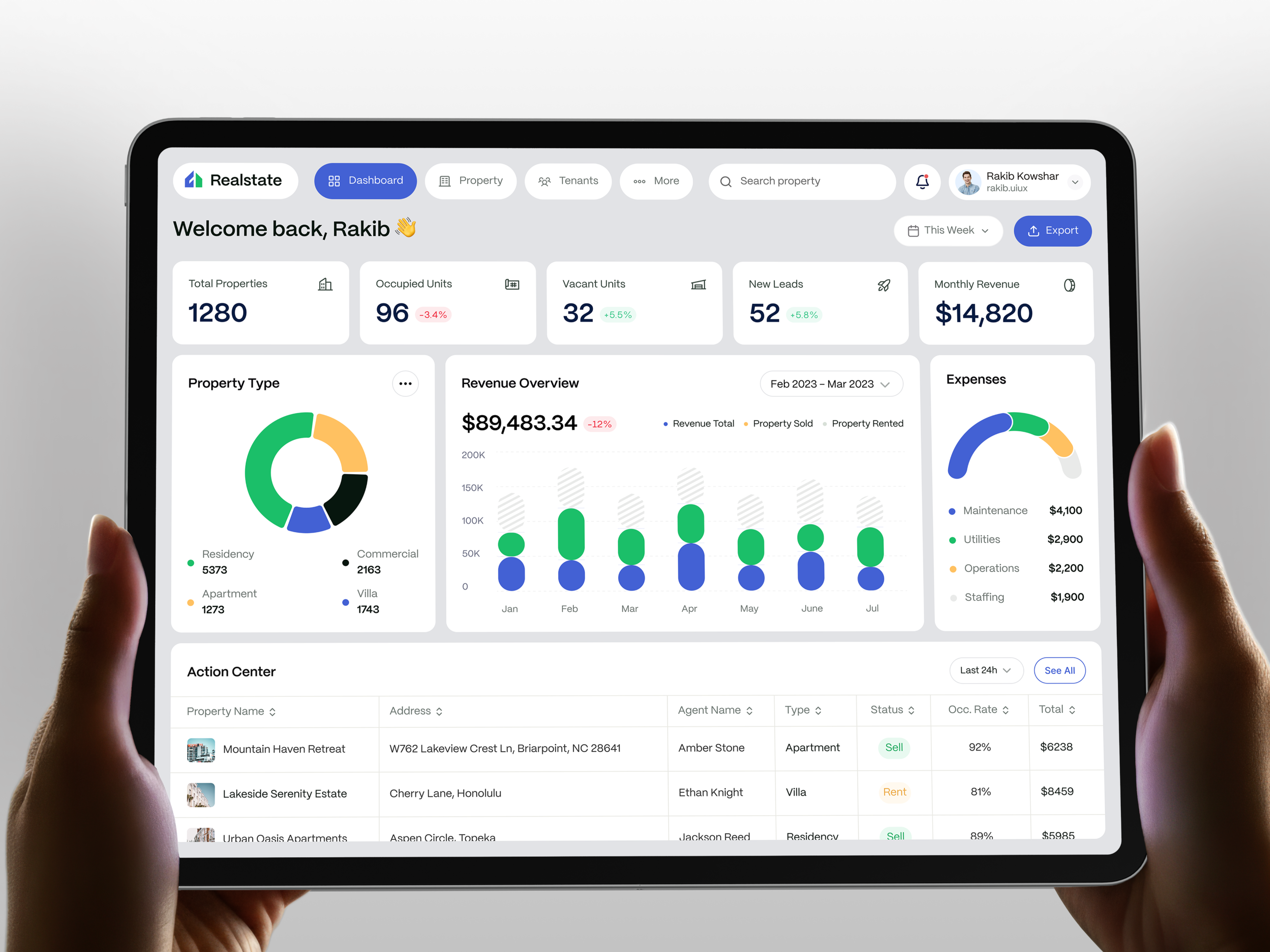 Example of Dashboard Design UX/UI