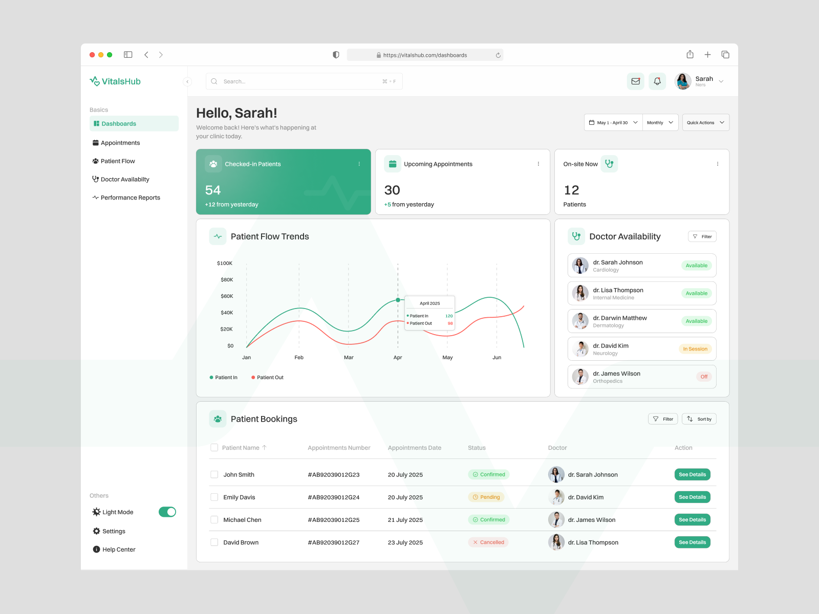 Example of Saa S Dashboard UI/UX Design For Growth