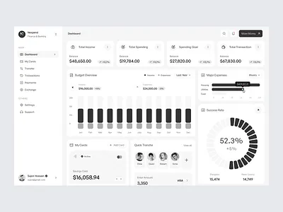 Nexpend - Finance Dashboard UI admin panel dashboard design system finance finance dashboard finance manage fintech oripio product design saas saas dashboard ui design ux design web app web design