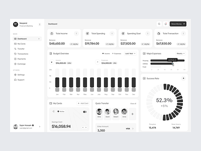 Nexpend - Finance Dashboard UI admin panel dashboard design system finance finance dashboard finance manage fintech oripio product design saas saas dashboard ui design ux design web app web design