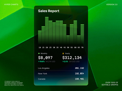 Charts kit for for fintech dashboards, analytics platform bar chart chart dashboard data dataviz design desktop illustration infographic statistic tech template ui