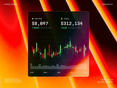 Hyper Charts 3d animation chart dashboard dataviz design desktop graphic design illustration infographic motion graphics statistic template ui